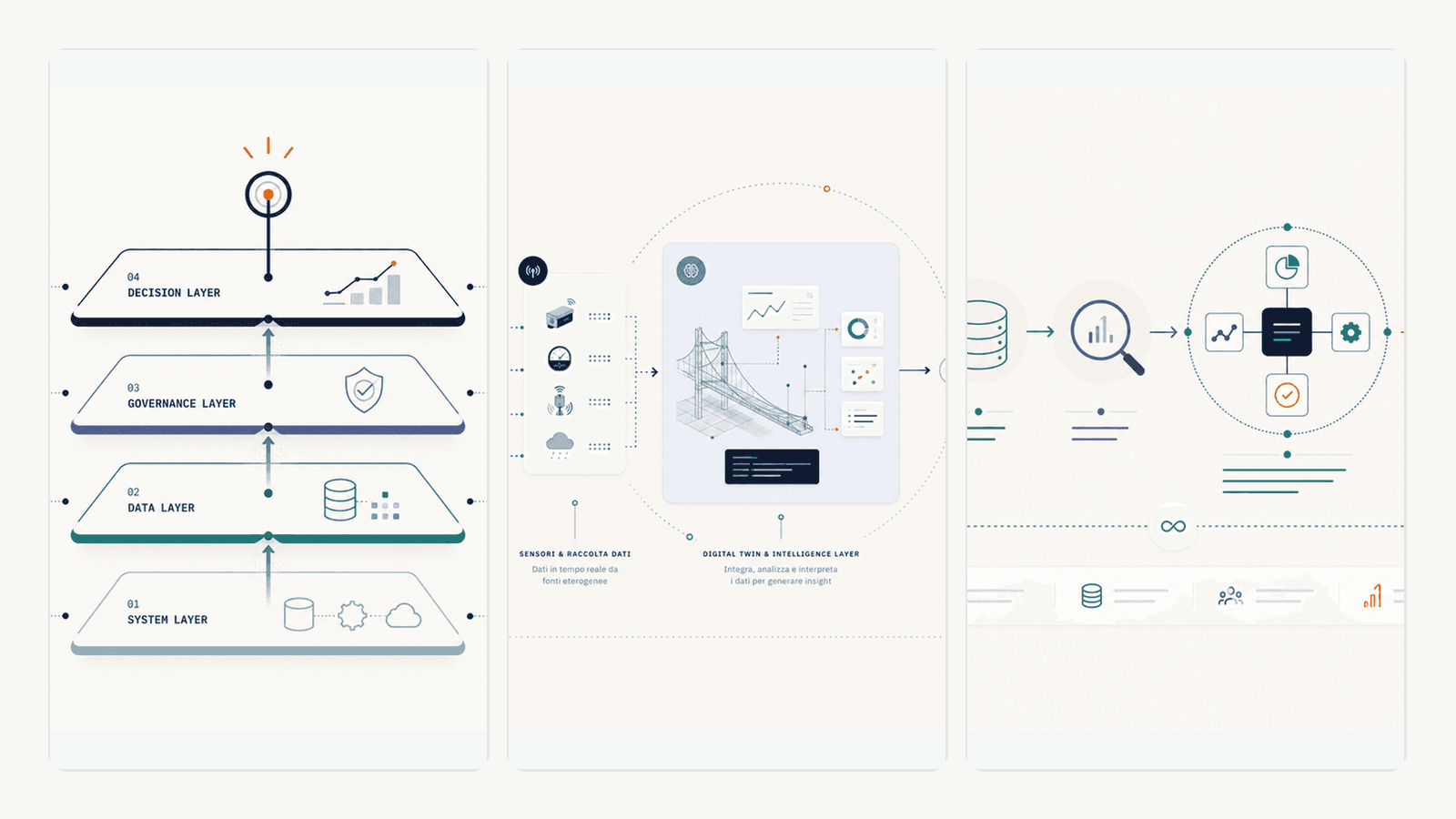 Panoramica dei framework diagnostici.