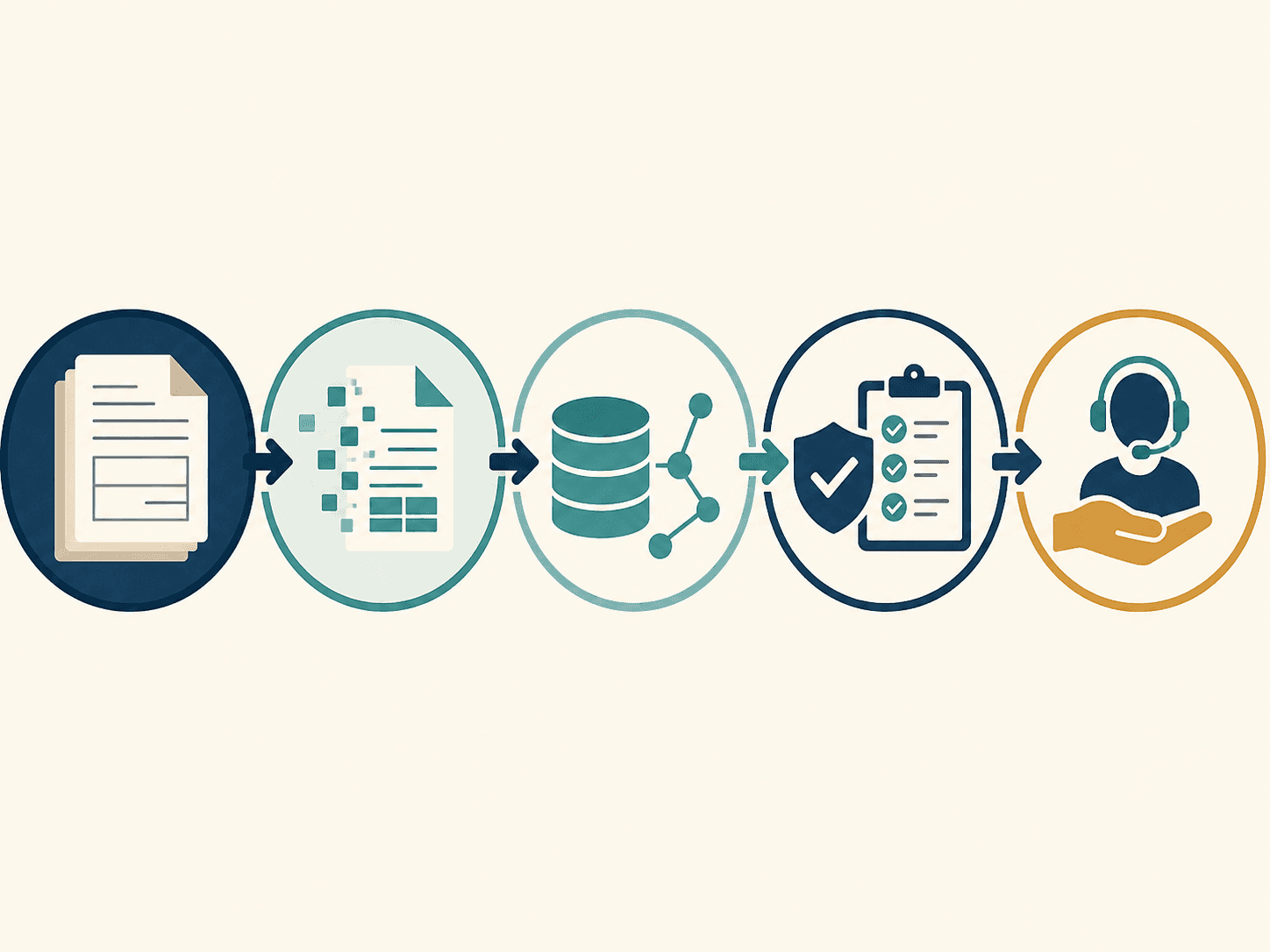 Sequenza che mostra documenti cartacei di trasporto, la loro digitalizzazione, l'archiviazione in un database strutturato, la verifica di conformità e infine un servizio di supporto agli operatori.